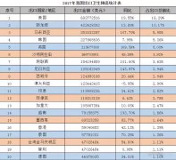 mg电子游戏网址_贸易战持续！美国下周一对华多种卫浴产品加征